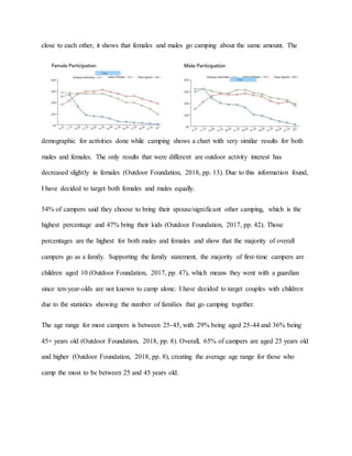 close to each other, it shows that females and males go camping about the same amount. The
demographic for activities done while camping shows a chart with very similar results for both
males and females. The only results that were different are outdoor activity interest has
decreased slightly in females (Outdoor Foundation, 2018, pp. 13). Due to this information found,
I have decided to target both females and males equally.
54% of campers said they choose to bring their spouse/significant other camping, which is the
highest percentage and 47% bring their kids (Outdoor Foundation, 2017, pp. 42). Those
percentages are the highest for both males and females and show that the majority of overall
campers go as a family. Supporting the family statement, the majority of first-time campers are
children aged 10 (Outdoor Foundation, 2017, pp. 47), which means they went with a guardian
since ten-year-olds are not known to camp alone. I have decided to target couples with children
due to the statistics showing the number of families that go camping together.
The age range for most campers is between 25-45, with 29% being aged 25-44 and 36% being
45+ years old (Outdoor Foundation, 2018, pp. 8). Overall, 65% of campers are aged 25 years old
and higher (Outdoor Foundation, 2018, pp. 8), creating the average age range for those who
camp the most to be between 25 and 45 years old.
 