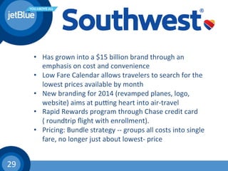 29	
  
•  Has	
  grown	
  into	
  a	
  $15	
  billion	
  brand	
  through	
  an	
  
emphasis	
  on	
  cost	
  and	
  convenience	
  
•  Low	
  Fare	
  Calendar	
  allows	
  travelers	
  to	
  search	
  for	
  the	
  
lowest	
  prices	
  available	
  by	
  month	
  
•  New	
  branding	
  for	
  2014	
  (revamped	
  planes,	
  logo,	
  
website)	
  aims	
  at	
  puvng	
  heart	
  into	
  air-­‐travel	
  
•  Rapid	
  Rewards	
  program	
  through	
  Chase	
  credit	
  card	
  
(	
  roundtrip	
  ﬂight	
  with	
  enrollment).	
  
•  Pricing:	
  Bundle	
  strategy	
  -­‐-­‐	
  groups	
  all	
  costs	
  into	
  single	
  
fare,	
  no	
  longer	
  just	
  about	
  lowest-­‐	
  price	
  
 