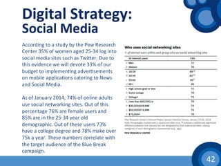 42	
  
Digital	
  Strategy:	
  
Social	
  Media	
  
According	
  to	
  a	
  study	
  by	
  the	
  Pew	
  Research	
  
Center	
  35%	
  of	
  women	
  aged	
  25-­‐34	
  log	
  into	
  
social	
  media	
  sites	
  such	
  as	
  Twiher.	
  Due	
  to	
  
this	
  evidence	
  we	
  will	
  devote	
  33%	
  of	
  our	
  
budget	
  to	
  implemen(ng	
  adver(sements	
  
on	
  mobile	
  applica(ons	
  catering	
  to	
  News	
  
and	
  Social	
  Media.	
  
	
  
As	
  of	
  January	
  2014,	
  74%	
  of	
  online	
  adults	
  
use	
  social	
  networking	
  sites.	
  Out	
  of	
  this	
  
percentage	
  76%	
  are	
  female	
  users	
  and	
  
85%	
  are	
  in	
  the	
  25-­‐34	
  year	
  old	
  
demographic.	
  Out	
  of	
  these	
  users	
  73%	
  
have	
  a	
  college	
  degree	
  and	
  78%	
  make	
  over	
  
75k	
  a	
  year.	
  These	
  numbers	
  correlate	
  with	
  
the	
  target	
  audience	
  of	
  the	
  Blue	
  Break	
  
campaign.	
  
 