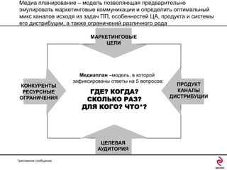 Медиа планирование – модель позволяющая предварительно
эмулировать маркетинговые коммуникации и определить оптимальный
микс каналов исходя из задач ПП, особенностей ЦА, продукта и системы
его дистрибуции, а также ограничений различного рода
МАРКЕТИНГОВЫЕ
ЦЕЛИ

КОНКУРЕНТЫ
РЕСУРСНЫЕ
ОГРАНИЧЕНИЯ

Медиаплан –модель, в которой
зафиксированы ответы на 5 вопросов:

ГДЕ? КОГДА?
СКОЛЬКО РАЗ?
ДЛЯ КОГО? ЧТО*?

ЦЕЛЕВАЯ
АУДИТОРИЯ
*рекламное сообщение

ПРОДУКТ
КАНАЛЫ
ДИСТРИБУЦИИ

 