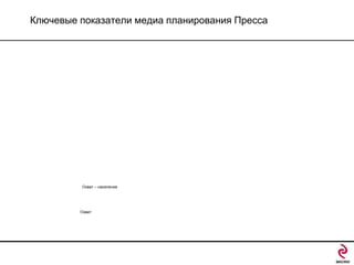 Ключевые показатели медиа планирования Пресса

Охват – население

Охват

 