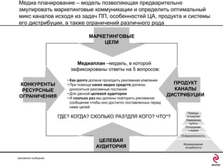 Медиа планирование – модель позволяющая предварительно
эмулировать маркетинговые коммуникации и определить оптимальный
микс каналов исходя из задач ПП, особенностей ЦА, продукта и системы
его дистрибуции, а также ограничений различного рода
МАРКЕТИНГОВЫЕ
ЦЕЛИ

Медиаплан –модель, в которой
зафиксированы ответы на 5 вопросов:
КОНКУРЕНТЫ
РЕСУРСНЫЕ
ОГРАНИЧЕНИЯ

• Как долго должна проходить рекламная компания
• При помощи каких медиа средств должны
доноситься рекламные послания
• Для данной целевой аудитории
• И сколько раз мы должны повторить рекламное
сообщение чтобы оно достигло поставленных перед
нами целей

ПРОДУКТ
КАНАЛЫ
ДИСТРИБУЦИИ

ГДЕ? КОГДА? СКОЛЬКО РАЗ?ДЛЯ КОГО? ЧТО*?

Помощь
в покупке
Намерение
купить
Отношение
к марке

Осведомленность

ЦЕЛЕВАЯ
АУДИТОРИЯ
*рекламное сообщение

Формирование
потребности

 