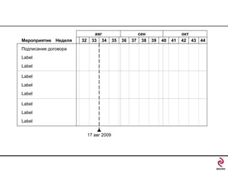 Мероприятие Неделя

32

авг
33 34

Подписание договора
Label
Label
Label
Label

Label
Label
Label
Label
17 авг 2009

35

36

сен
37 38

39

40

41

окт
42 43 44

 