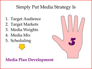 Simply Put Media Strategy Is

1.   Target Audience
2.   Target Markets
3.   Media Weights
4.   Media Mix
5.   Scheduling
                               5
Media Plan Development
 