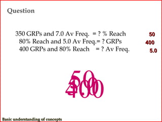 Question


      350 GRPs and 7.0 Av Freq. = ? % Reach    50
       80% Reach and 5.0 Av Freq.= ? GRPs     400
       400 GRPs and 80% Reach = ? Av Freq.     5.0




                                  50
                                  5.0
                                  400
Basic understanding of concepts
 