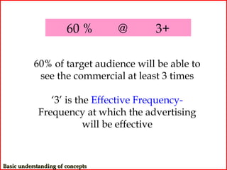 60 %       @   3+

           60% of target audience will be able to
            see the commercial at least 3 times

                ‘3’ is the Effective Frequency-
             Frequency at which the advertising
                         will be effective



Basic understanding of concepts
 