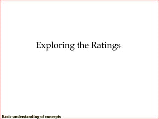 Exploring the Ratings




Basic understanding of concepts
 