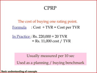 CPRP

              The cost of buying one rating point.
         Formula         : Cost ÷ TVR = Cost per TVR

         In Practice : Rs. 220,000 ÷ 20 TVR
                      = Rs. 11,000 cost / TVR


                     Usually measured per 10 sec
             Used as a planning / buying benchmark

Basic understanding of concepts
 