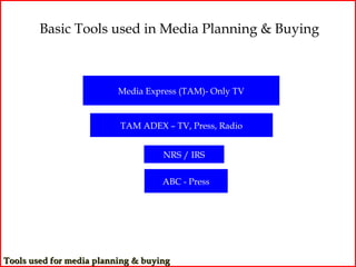 Basic Tools used in Media Planning & Buying



                          Media Express (TAM)- Only TV


                          TAM ADEX – TV, Press, Radio


                                    NRS / IRS


                                    ABC - Press




Tools used for media planning & buying
 