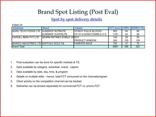 Brand Spot Listing (Post Eval)
                                   Spot by spot delivery details
 Edible Oil
 Advertiser            Brand                     Variant                            FCT (secs) GRPs NGRPs/10s
 AGRO TECH FOODS LTD SUNDROP NUTRILITE          VP-BOY PULLS BLOCKS                    855       64     96
                       SUNDROP SUPERLITE        VP-10 %/SON/VITAMIN A D E             1125       64     96
 CARGILL INDIA PVT LTD GEMINI REFINED EDIBLE OILBOY                                    140       28     55
                                                PRODUCT WINDOW                         240      105    105
 MARICO INDUSTRIES LTD SAFFOLA GOLD OIL         PARENTS RACE                           700       27     70
 Grand Total                                                                          3060      288    422




1.   Post evaluation can be done for specific markets & TG
2.   Data available by category, advertiser, brand , caption
3.   Data available by date, day, time, & program
4.   Details on multiple edits – hence, total FCT consumed on the channel/program
5.   Client activity on the competition channel can be tracked
6.   Deliveries can be divided separately for commercial FCT vs. promo FCT
 
