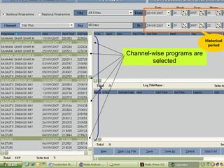 Historical
                             period

Channel-wise programs are
        selected
 