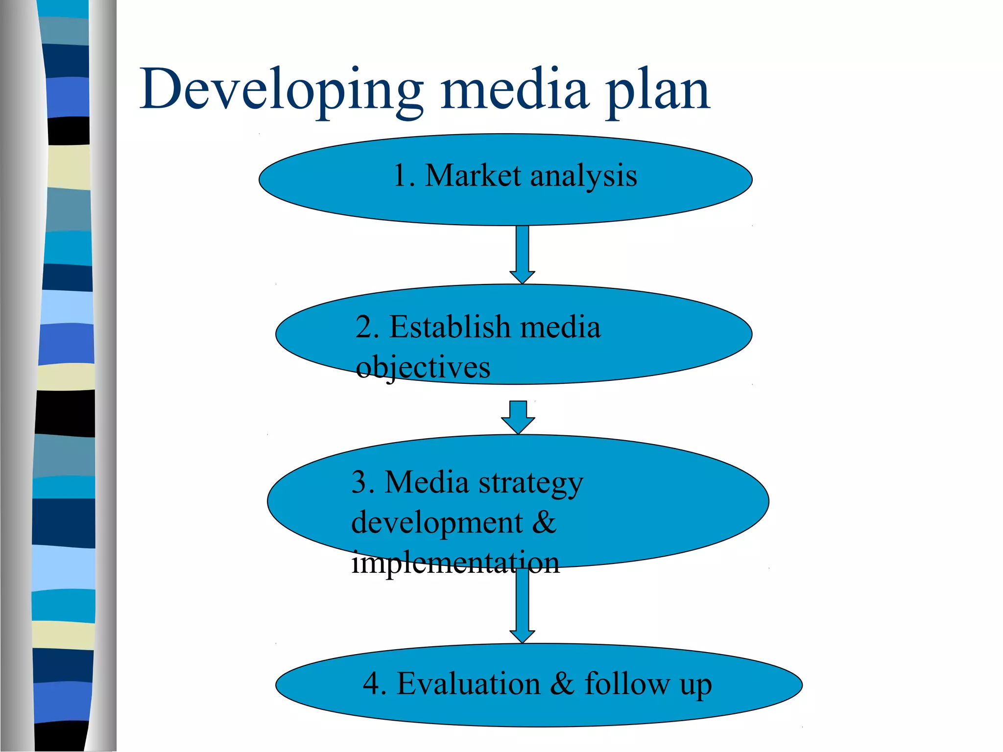 media-planning-ppt