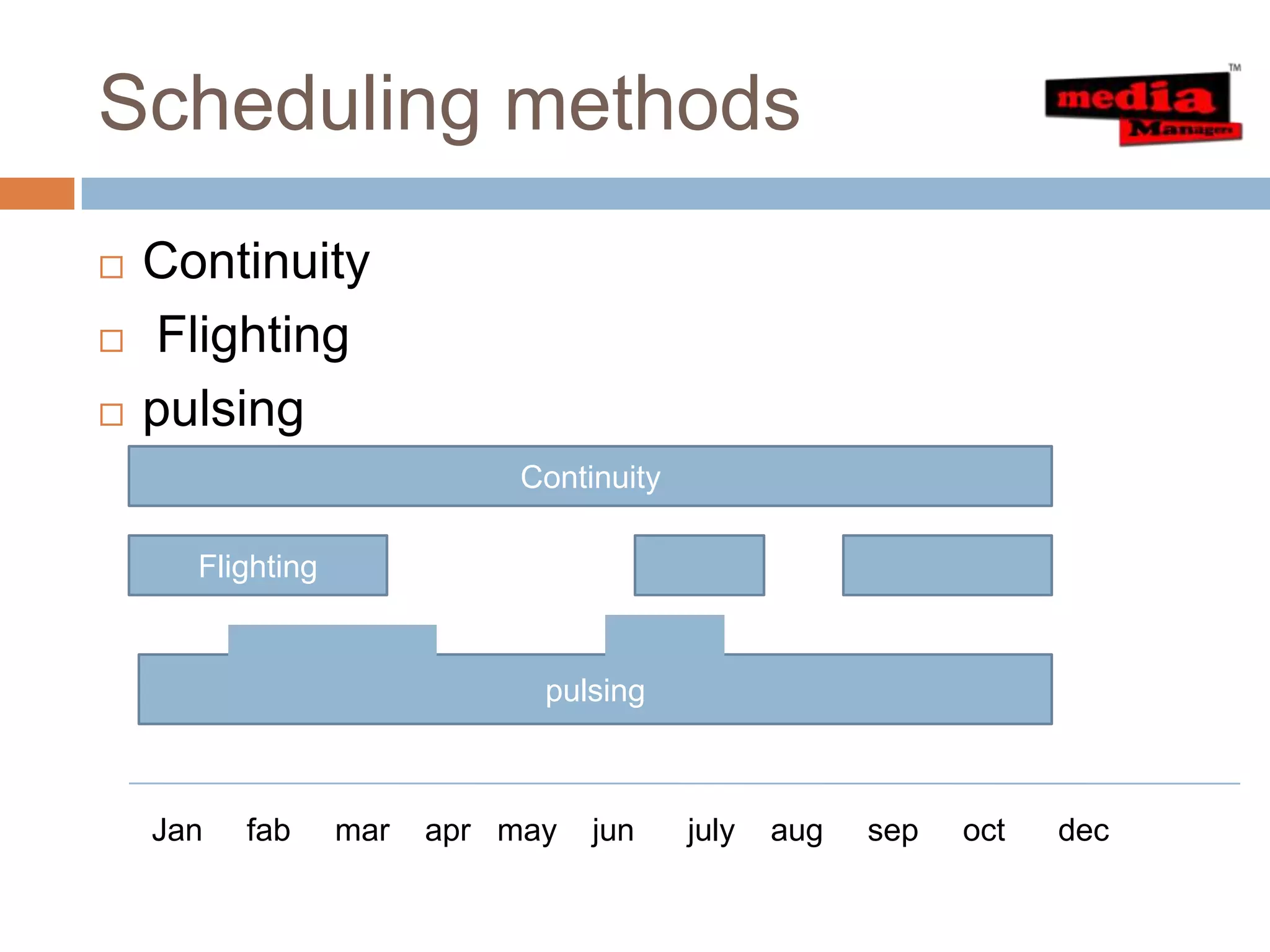 Media planning | PPTX