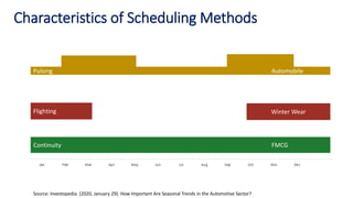 Pulsing Scheduling Method Media planning | PPTX