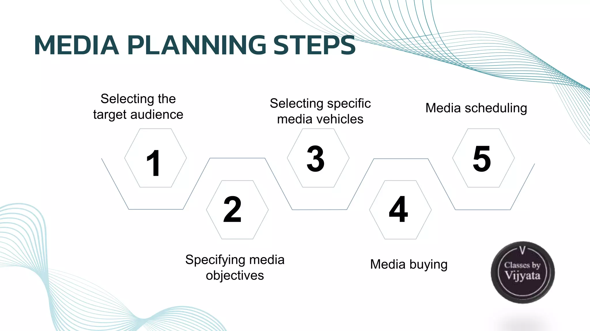 Media Objectives Media planning in advertising | PPT