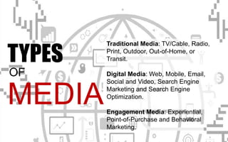 Traditional Media: TV/Cable, Radio,
Print, Outdoor, Out-of-Home, or
Transit.
Digital Media: Web, Mobile, Email,
Social and Video, Search Engine
Marketing and Search Engine
Optimization.
Engagement Media: Experiential,
Point-of-Purchase and Behavioral
Marketing.
TYPES
OF
MEDIA
 