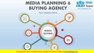G
MEDIA
BUYING
MEDIA PLANNING &
BUYING AGENCY
Your Company Name
 