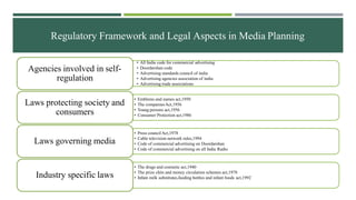 Regulatory Framework and Legal Aspects in Media Planning
• All India code for commercial advertising
• Doordarshan code
• Advertising standards council of india
• Advertising agencies association of india
• Advertising trade associations
Agencies involved in self-
regulation
• Emblems and names act,1950
• The companiesAct,1956
• Young persons act,1956
• Consumer Protection act,1986
Laws protecting society and
consumers
• Press councilAct,1978
• Cable television network rules,1994
• Code of commercial advertising on Doordarshan
• Code of commercial advertising on all India Radio
Laws governing media
• The drugs and cosmetic act,1940
• The prize chits and money circulation schemes act,1978
• Infant milk substitutes,feeding bottles and infant foods act,1992
Industry specific laws
 