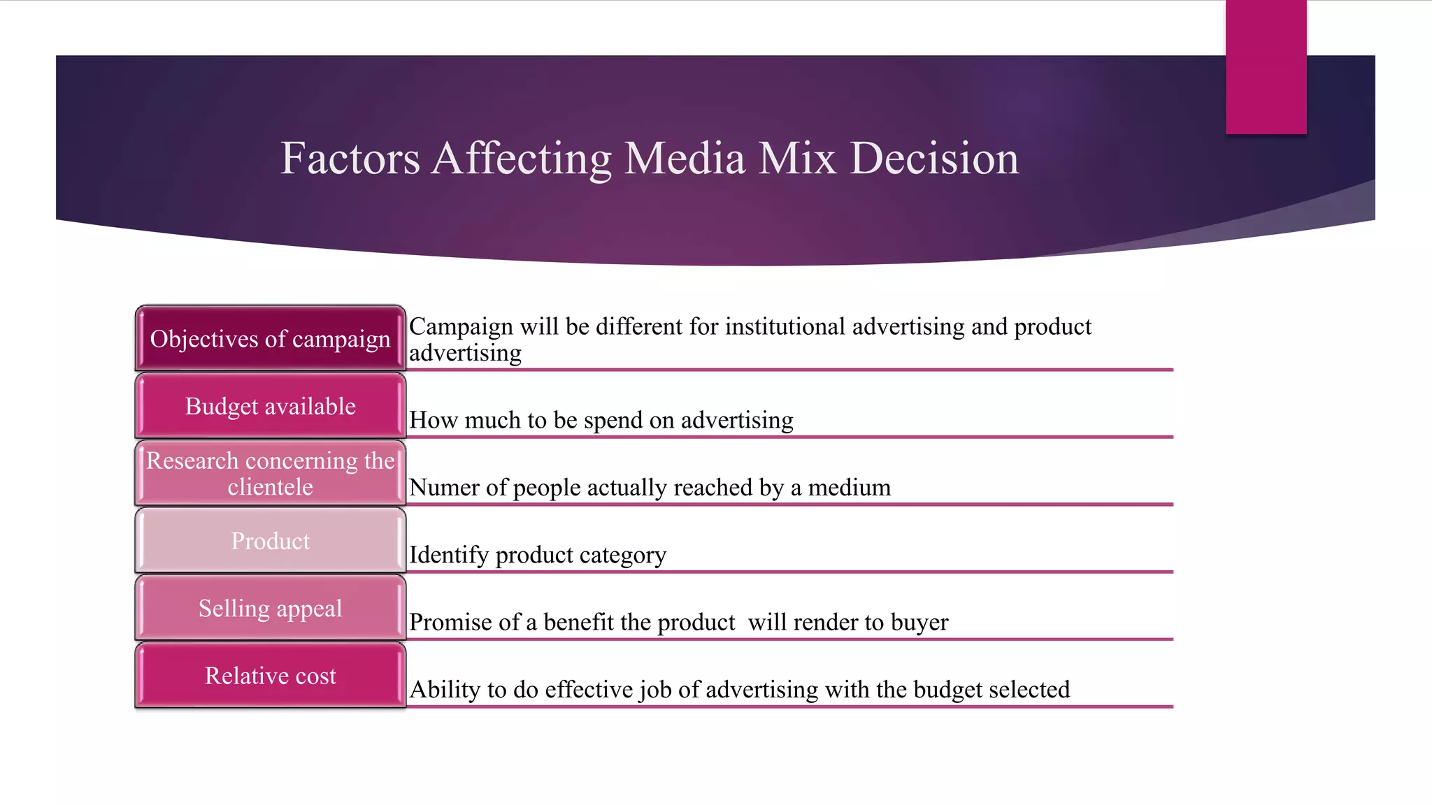 Factors Affecting Media Mix Decision
Campaign will be different for institutional advertising and product
advertising
Objectives of campaign
How much to be spend on advertising
Budget available
Numer of people actually reached by a medium
Research concerning the
clientele
Identify product category
Product
Promise of a benefit the product will render to buyer
Selling appeal
Ability to do effective job of advertising with the budget selected
Relative cost
 