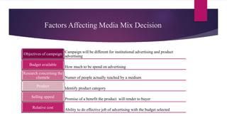 Factors Affecting Media Mix Decision
Campaign will be different for institutional advertising and product
advertising
Objectives of campaign
How much to be spend on advertising
Budget available
Numer of people actually reached by a medium
Research concerning the
clientele
Identify product category
Product
Promise of a benefit the product will render to buyer
Selling appeal
Ability to do effective job of advertising with the budget selected
Relative cost
 