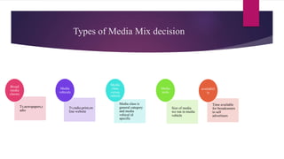 Types of Media Mix decision
Tv,newspapers,r
adio
Broad
media
classes
Tv,radio,print,on
line website
Media
vehicals
Media c...