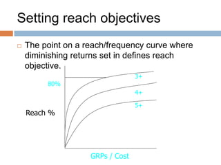 Setting reach objectives
   The point on a reach/frequency curve where
    diminishing returns set in defines reach
    objective.
                                  3+
         80%
                                  4+

                                  5+
    Reach %




                    GRPs / Cost
 