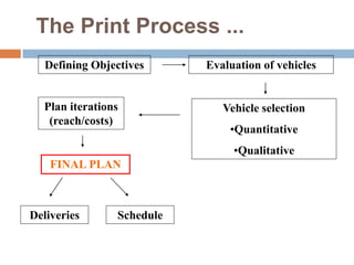 The Print Process ...
   Defining Objectives     Evaluation of vehicles


  Plan iterations             Vehicle selection
   (reach/costs)
                               •Quantitative
                                •Qualitative
    FINAL PLAN



Deliveries      Schedule
 