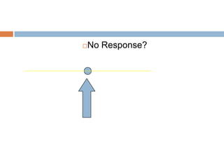 No Response?
           




Consumer
 