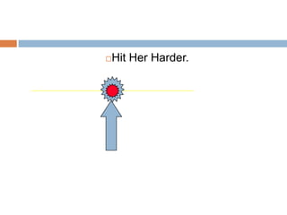 Hit Her Harder.
           




Consumer
 