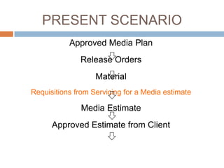PRESENT SCENARIO
           Approved Media Plan
              Release Orders
                   Material
Requisitions from Servicing for a Media estimate

               Media Estimate
      Approved Estimate from Client
 
