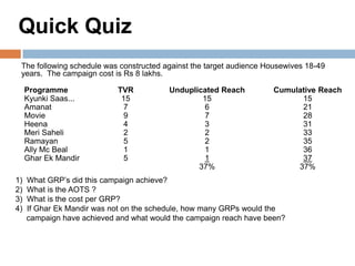 Quick Quiz
 The following schedule was constructed against the target audience Housewives 18-49
 years. The campaign cost is Rs 8 lakhs.

     Programme              TVR          Unduplicated Reach          Cumulative Reach
     Kyunki Saas...          15                  15                        15
     Amanat                   7                   6                        21
     Movie                    9                   7                        28
     Heena                    4                   3                        31
     Meri Saheli              2                   2                        33
     Ramayan                  5                   2                        35
     Ally Mc Beal             1                   1                        36
     Ghar Ek Mandir           5                   1                        37
                                                37%                       37%
1)   What GRP‟s did this campaign achieve?
2)   What is the AOTS ?
3)   What is the cost per GRP?
4)   If Ghar Ek Mandir was not on the schedule, how many GRPs would the
     campaign have achieved and what would the campaign reach have been?
 