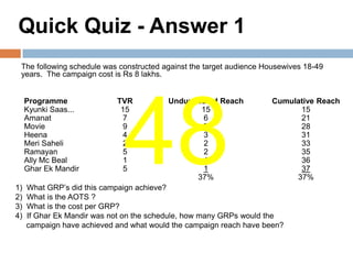 Quick Quiz - Answer 1
 The following schedule was constructed against the target audience Housewives 18-49
 years. The campaign cost is Rs 8 lakhs.




                              48
     Programme              TVR          Unduplicated Reach          Cumulative Reach
     Kyunki Saas...          15                  15                        15
     Amanat                  7                   6                         21
     Movie                   9                   7                         28
     Heena                   4                   3                         31
     Meri Saheli             2                   2                         33
     Ramayan                 5                   2                         35
     Ally Mc Beal            1                   1                         36
     Ghar Ek Mandir          5                   1                         37
                                                37%                       37%
1)   What GRP‟s did this campaign achieve?
2)   What is the AOTS ?
3)   What is the cost per GRP?
4)   If Ghar Ek Mandir was not on the schedule, how many GRPs would the
     campaign have achieved and what would the campaign reach have been?
 
