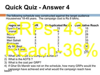 Quick Quiz - Answer 4
 The following schedule was constructed against the target audience
 Housewives 18-49 years. The campaign cost is Rs 8 lakhs.




GRPs- 43
 Programme
 Kyunki Saas...
 Amanat
 Movie
 Heena
 Meri Saheli
                      TVR
                       15
                        7
                        9
                        4
                        2
                                Unduplicated Reach Cumulative Reach
                                         15
                                          6
                                          7
                                          3
                                          2
                                                             15
                                                             21
                                                             28
                                                             31
                                                             33




Reach-36%
 Ramayan                5                 2                  35
 Ally Mc Beal           1                 1                  36
 Ghar Ek Mandir         5                 1                  37
                                        37%                 37%
1) What GRP‟s did this campaign achieve?
2) What is the AOTS ?
3) What is the cost per GRP?
4) If Ghar Ek Mandir was not on the schedule, how many GRPs would the
   campaign have achieved and what would the campaign reach have
been?
 