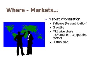 Where - Markets...
              Market Prioritisation
                  Salience (% contribution)
                  Growths
                  Mkt wise share
                   movements - competitive
                   factors
                  Distribution
 