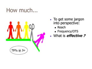 How much...
              To get some jargon
              into perspective:
                 Reach
                 Frequency/OTS
              What is effective ?



 75% @ 3+
 