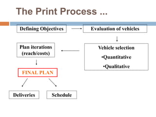 Media Planning & buying Basics Slide 103