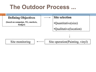 The internet process…
        Defining objectives                                Defining TG
 (driving traffic/visits, bui...