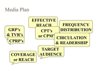 Media Planning & buying Basics Slide 2