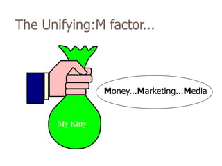 The Unifying:M factor...



                  Money...Marketing...Media


       My Kitty
 