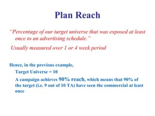 Media planning basics | PPT