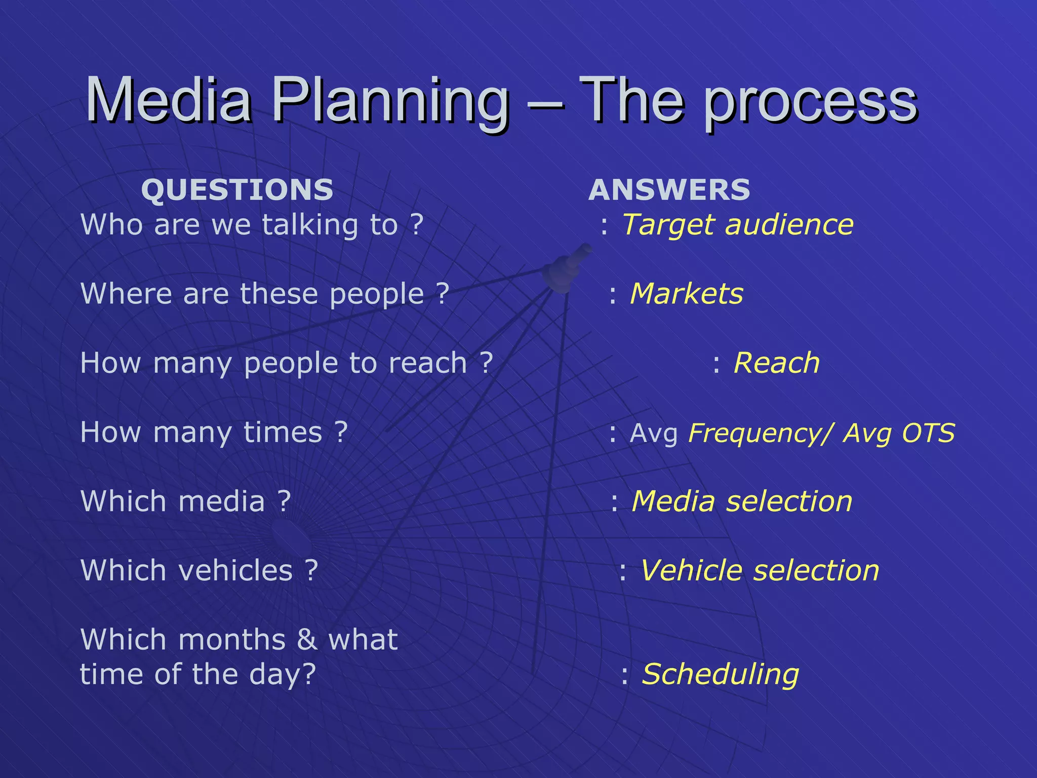 Media Planning | PPT