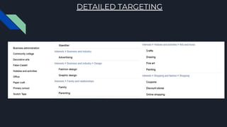 DETAILED TARGETING
 