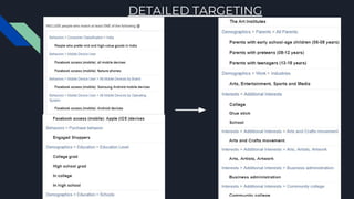 DETAILED TARGETING
 