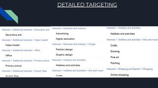 DETAILED TARGETING
 