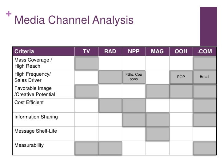 media planning 101 lecture media planning 101