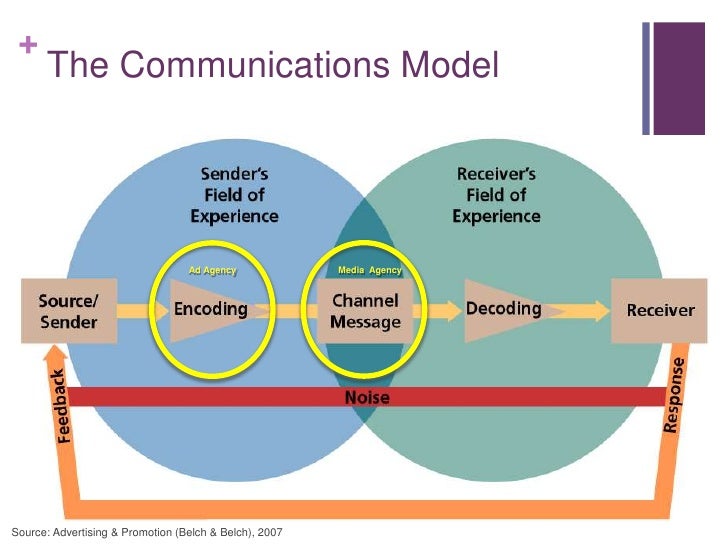 media planning 101 lecture media planning 101