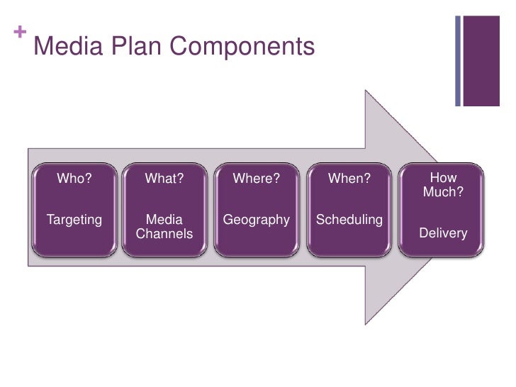media planning 101 lecture media planning 101