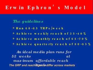 Media planning process | PPT