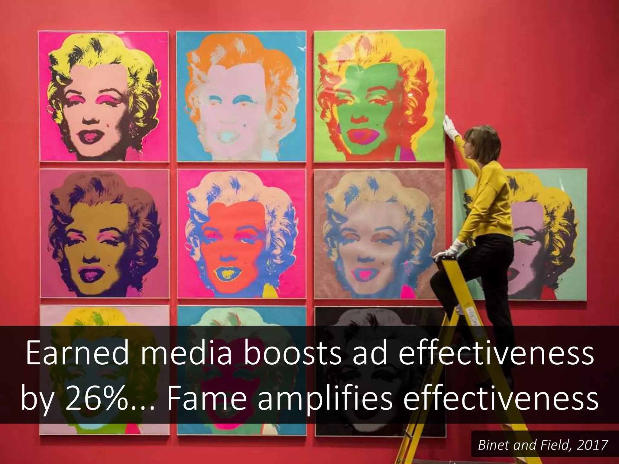 Earned media boosts ad effectiveness
by 26%... Fame amplifies effectiveness
Binet and Field, 2017
 