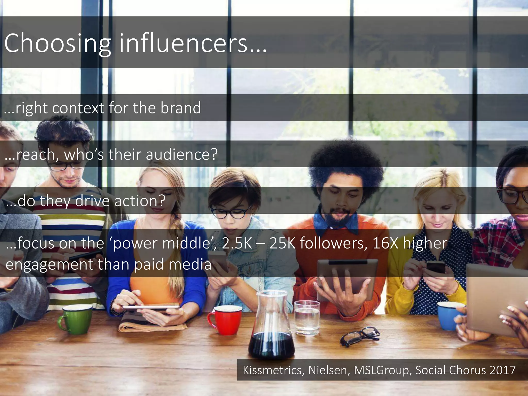 Choosing influencers…
…right context for the brand
…do they drive action?
…reach, who’s their audience?
…focus on the ‘power middle’, 2.5K – 25K followers, 16X higher
engagement than paid media
Kissmetrics, Nielsen, MSLGroup, Social Chorus 2017
 